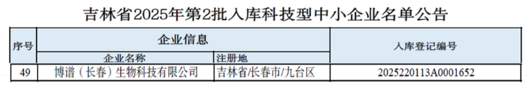 博谱生物入库2025吉林省科技型中小企业名单.png